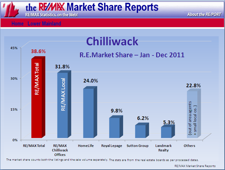 Remax Report ...If you cannot see this image   you need to click through the top link