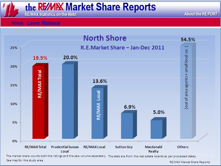 Remax Report ...If you cannot see this image   you need to click through the top link