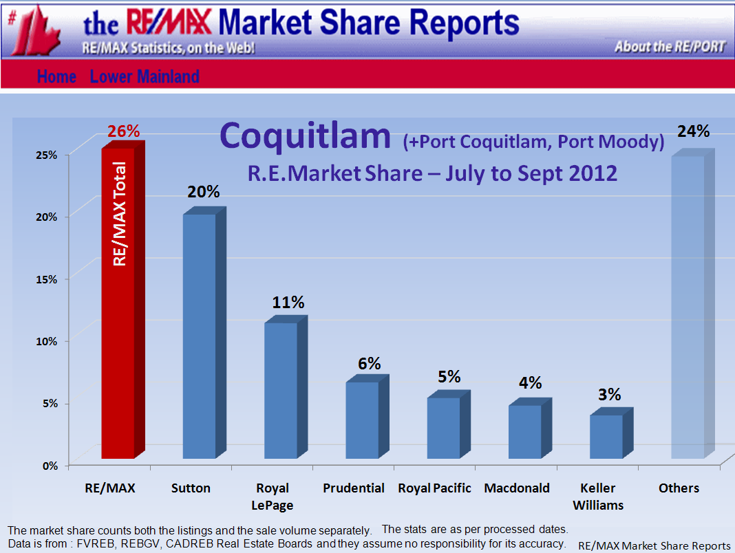 Remax Report ...If you cannot see this image   you need to click through the top link