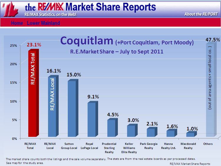 Remax Report ...If you cannot see this image   you need to click through the top link