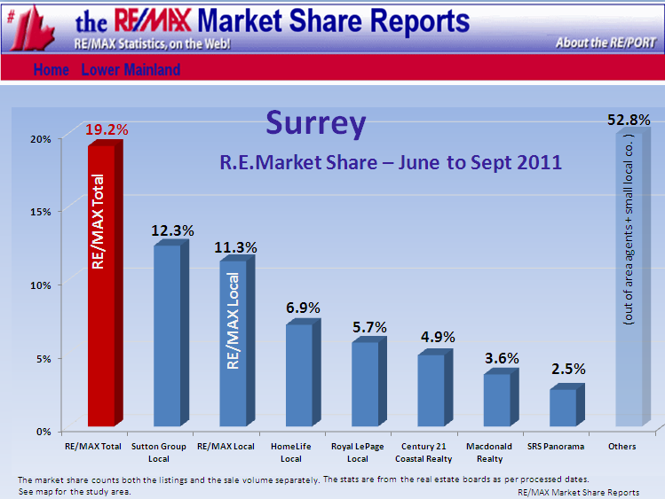 Remax Report ...If you cannot see this image   you need to click through the top link