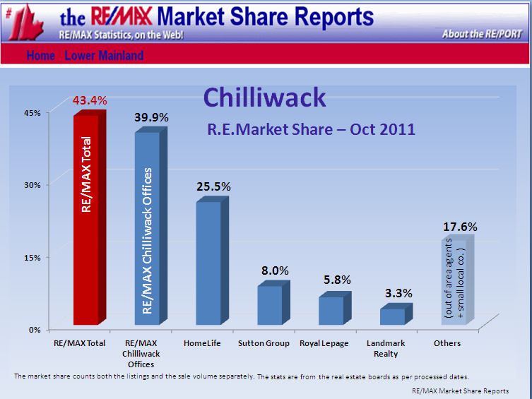 Remax Report ...If you cannot see this image   you need to click through the top link