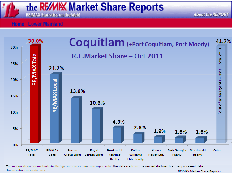 Remax Report ...If you cannot see this image   you need to click through the top link